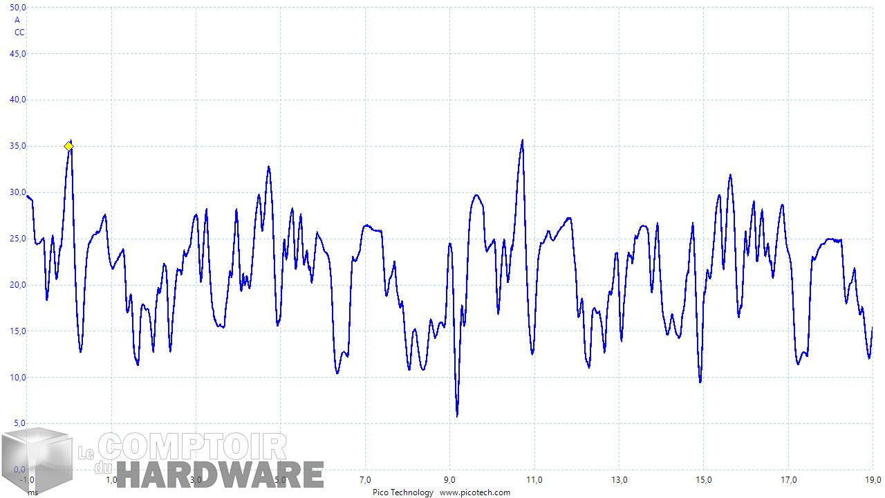 asrock rx 5700 xt taichi x - mesure du courant instantané