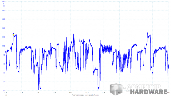 asus dual rx 5500 xt evo - mesure du courant instantané [cliquer pour agrandir]