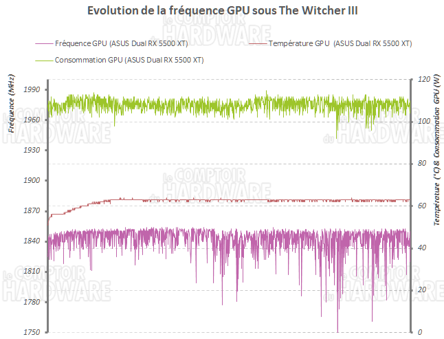 asus dual rx 5500 xt evo freq copie