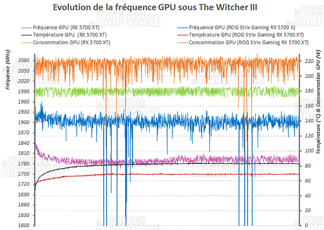 asus rog strix rx 5700 xt cpuz freq v2