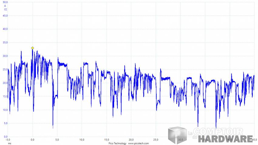 asus rog strix rx 5700 xt - mesure du courant instantané [cliquer pour agrandir]