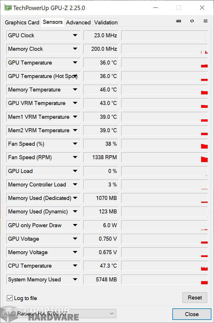 asus rog strix rx 5700 xt - sondes gpu-z au repos