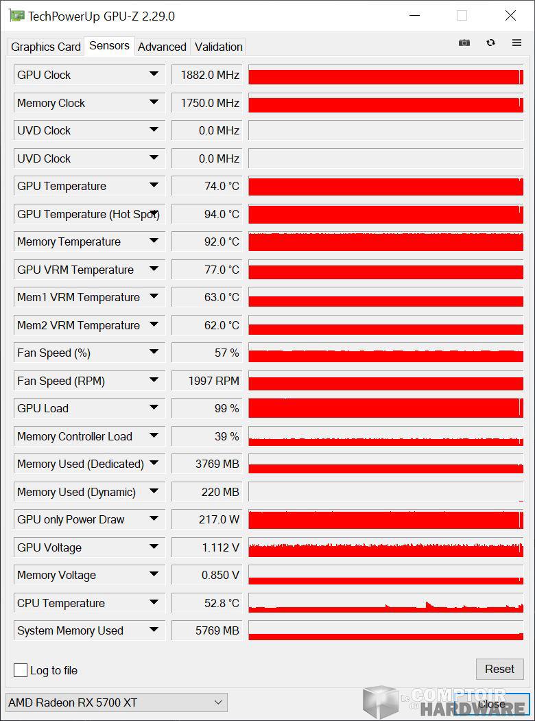 asus rog strix rx 5700 xt - sondes gpu-z en charge