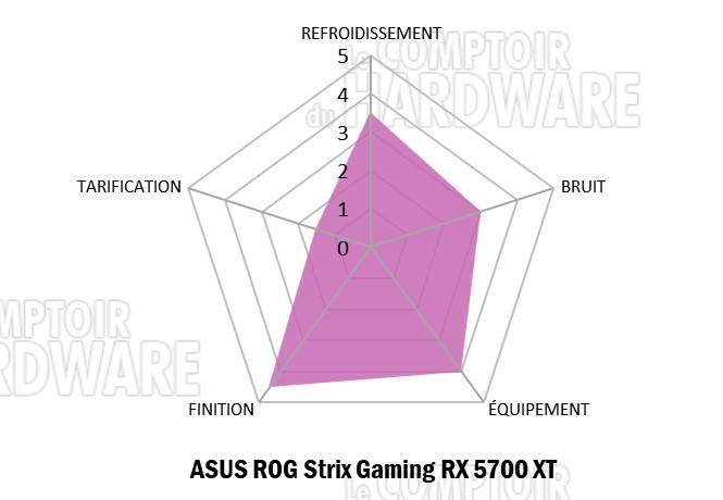 asus rog strix rx 5700 xt notation