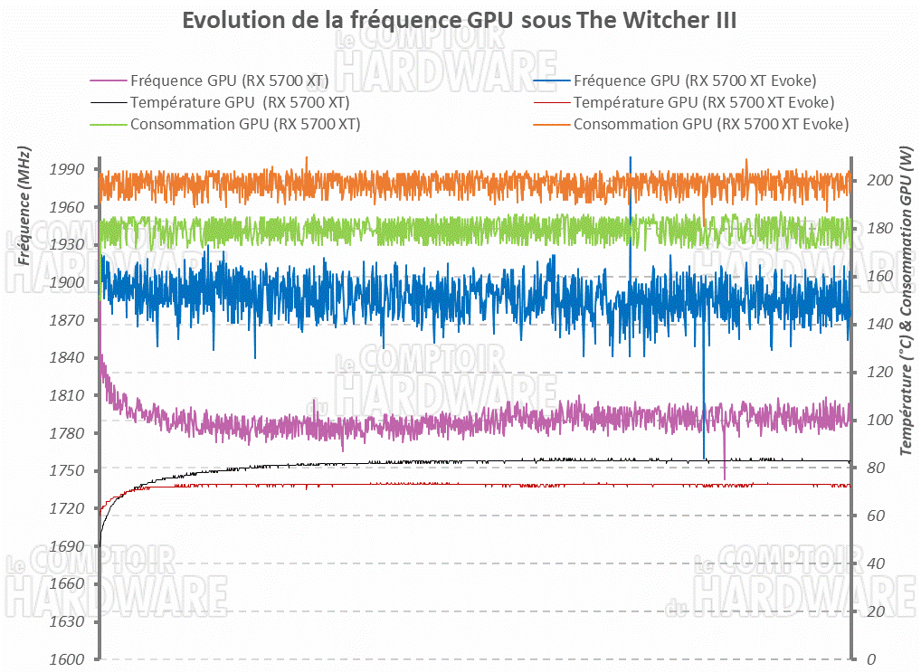 msi rx 5700 xt evoke frequence