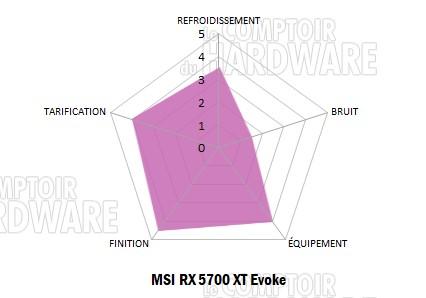 msi rx 5700 xt evoke notation