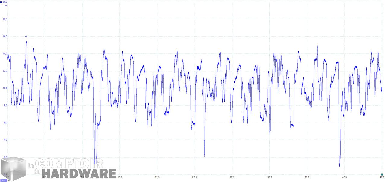 power color rx 5600 xt itx - mesure du courant instantané