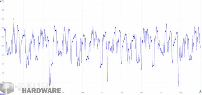 power color rx 5600 xt itx - mesure du courant instantané [cliquer pour agrandir]