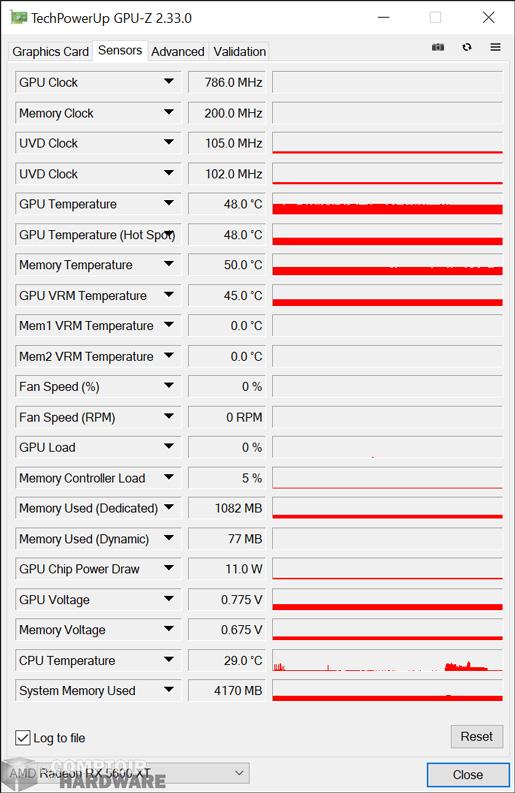 power color rx 5600 xt itx - sondes gpu-z au repos