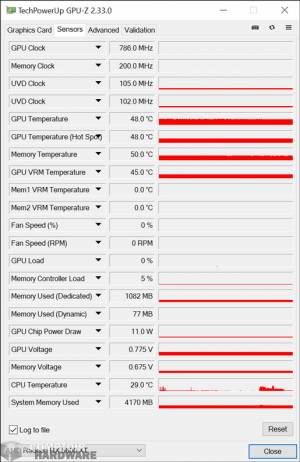 power color rx 5600 xt itx - sondes gpu-z au repos [cliquer pour agrandir]