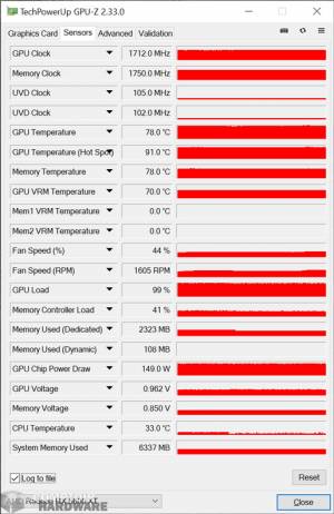 power color rx 5600 xt itx - sondes gpu-z en charge [cliquer pour agrandir]