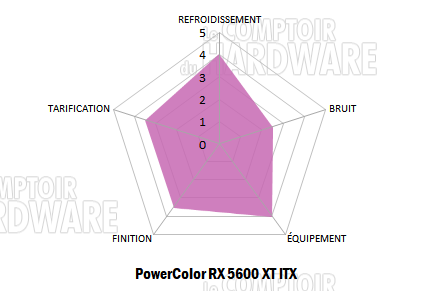 power color rx 5600 xt itx notation