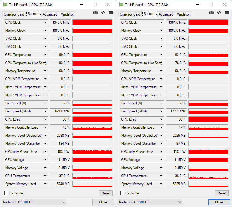 GPU-Z : RX 5500 XT overclockées