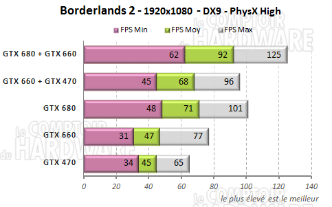 borderlands2 physx gtx470 gtx660 gtx680