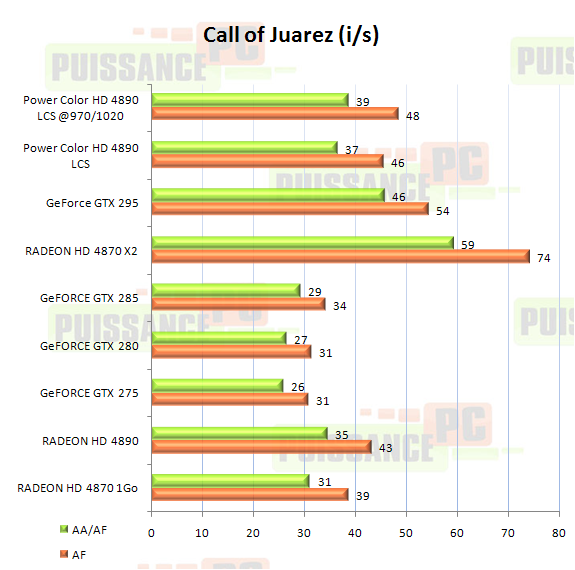 Dossier Powercolor HD 4890 LCS graphique Call of Juarez