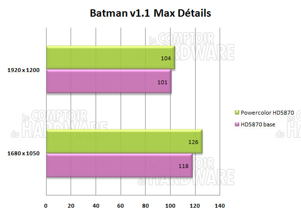 batman hd5870 pcs powercolor