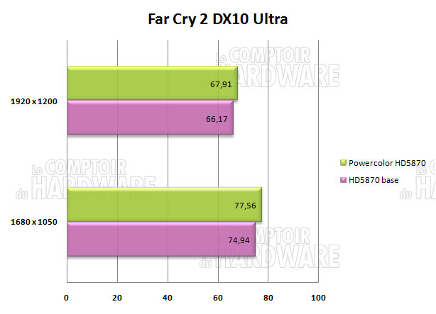 far cry2 hd5870 pcs powercolor