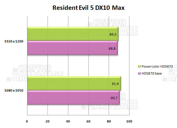 resident evil5 hd5870 pcs powercolor