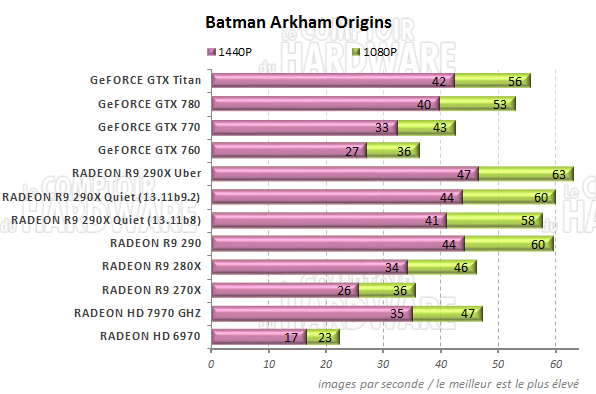 graph Batman Arkham Origins