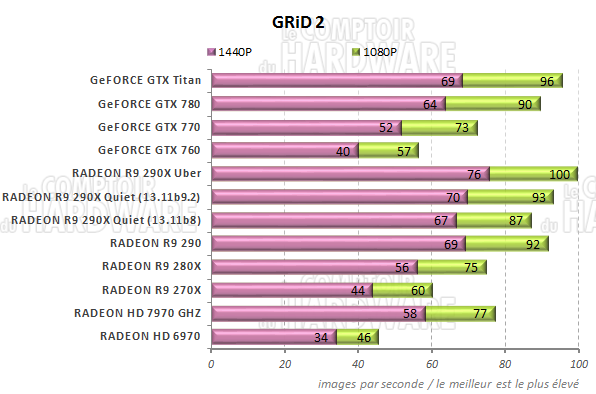 graph GRiD 2