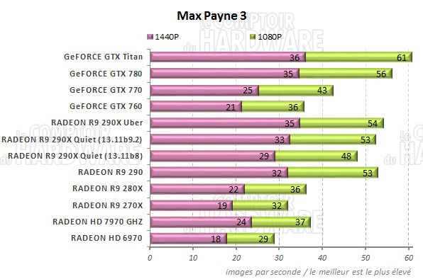 graph Max Payne 3
