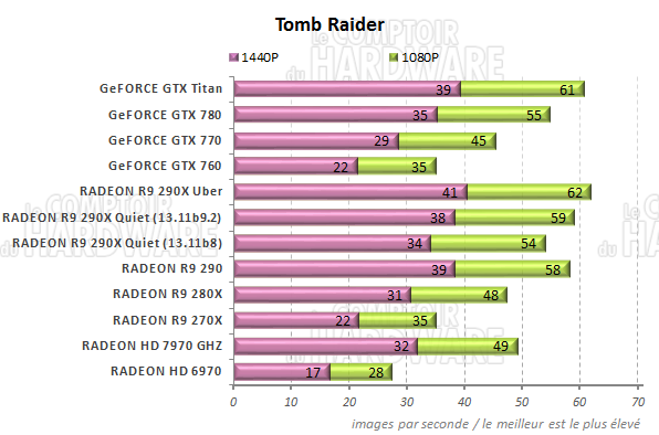 graph Tomb Raider