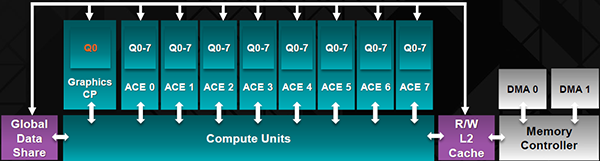 GPU Computing : ACE