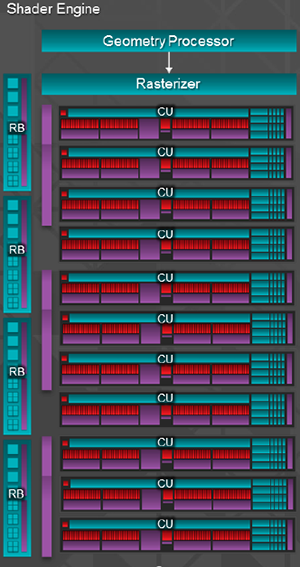 Diagramme Shader Engine