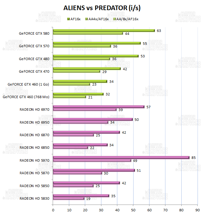 test HD 6900 - graph AvP