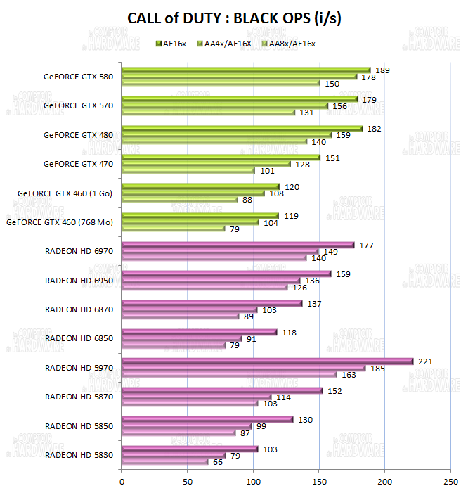 test HD 6900 - graph call of duty black ops