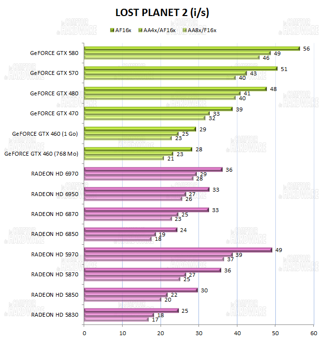 test HD 6900 - graph Lost Planet 2