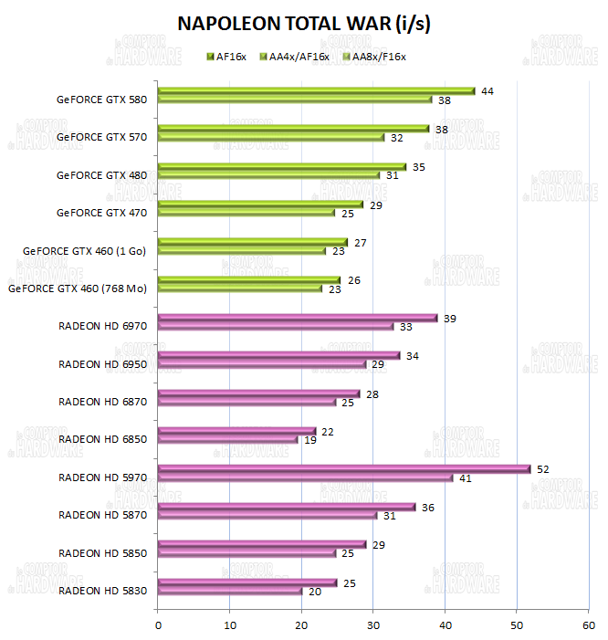 test HD 6900 - graph Napoleon total War