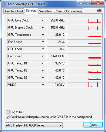 HD 6950 : fréquences au repos