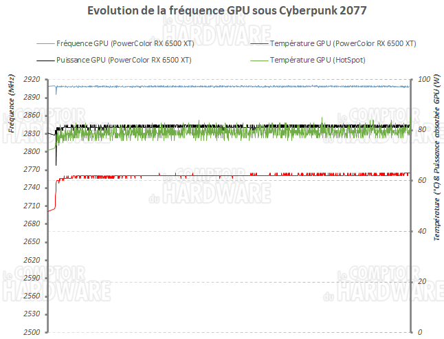 log freq2