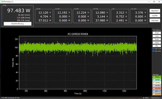 Le suivi de l'absorption d'énergie par la PowerColor RX 6500 XT Fighter après overclocking [cliquer pour agrandir]