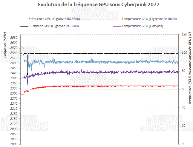 log freq