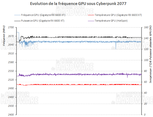 log freq