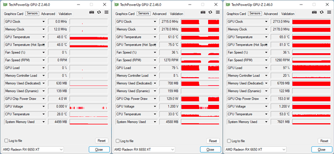 Les fréquences de la MSi RX 6650 XT Gaming [cliquer pour agrandir]