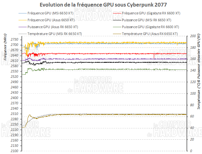 log freq 6650xt