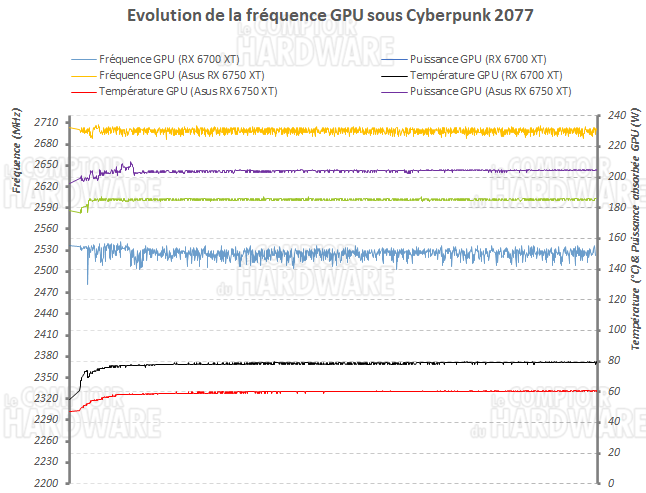 log freq 6750xt