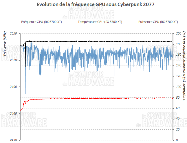 log freq