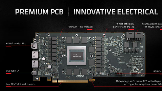 Le PCB des RX 6000 [cliquer pour agrandir]