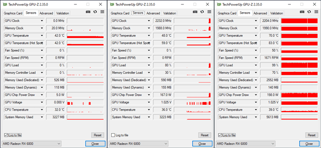 GPU-Z Radeon RX 6800 : les fréquences [cliquer pour agrandir]