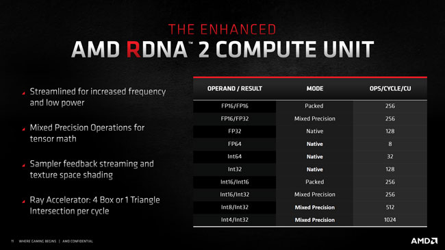 rdna2 cu capacity t [cliquer pour agrandir]