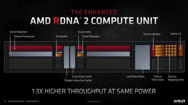 rdna2 cu t [cliquer pour agrandir]