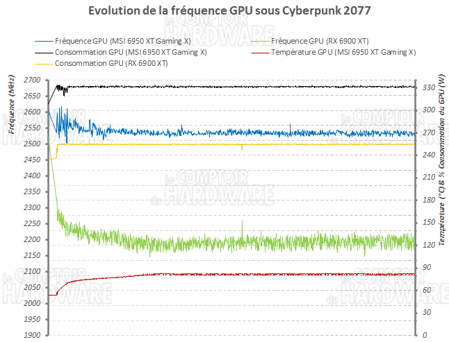 log freq