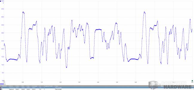 asus tuf gaming rx 6800 xt - mesure du courant instantanné [cliquer pour agrandir]