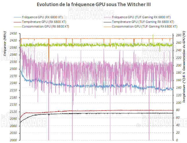 tuf rx 6800 xt freq s