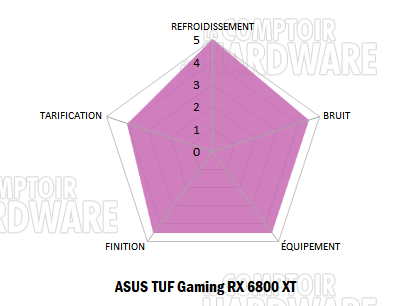 tuf rx 6800 xt notation