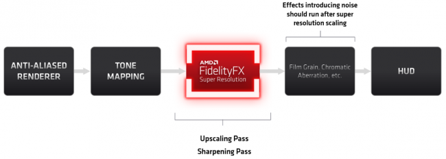 AMD FSR : une intégration simple [cliquer pour agrandir]